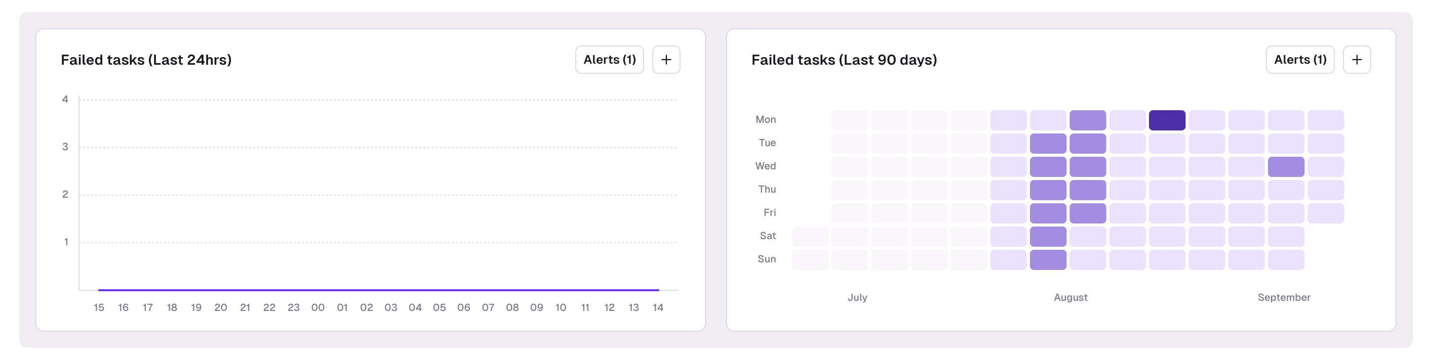 Connector graphs