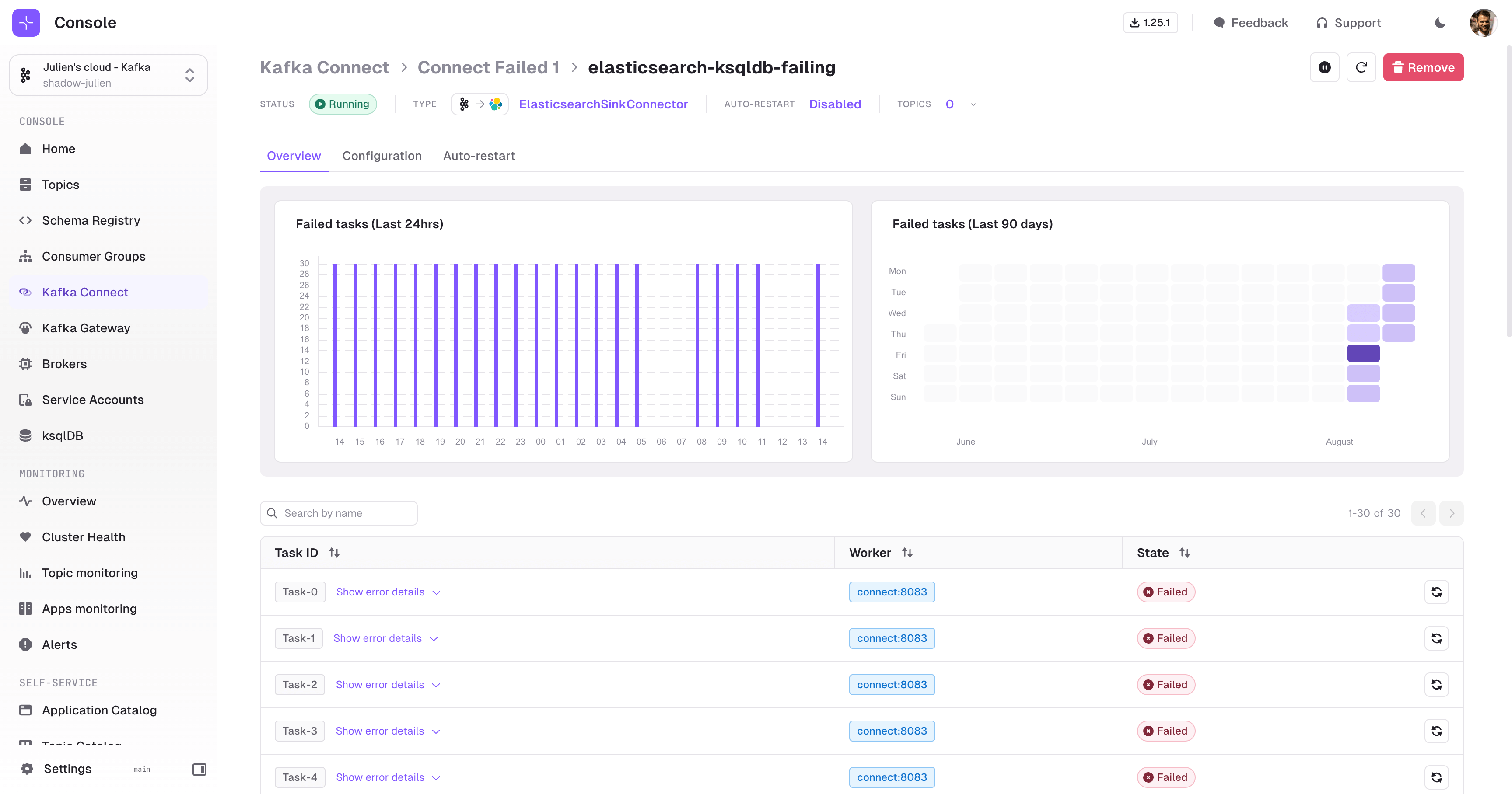 Kafka Connect Graphs